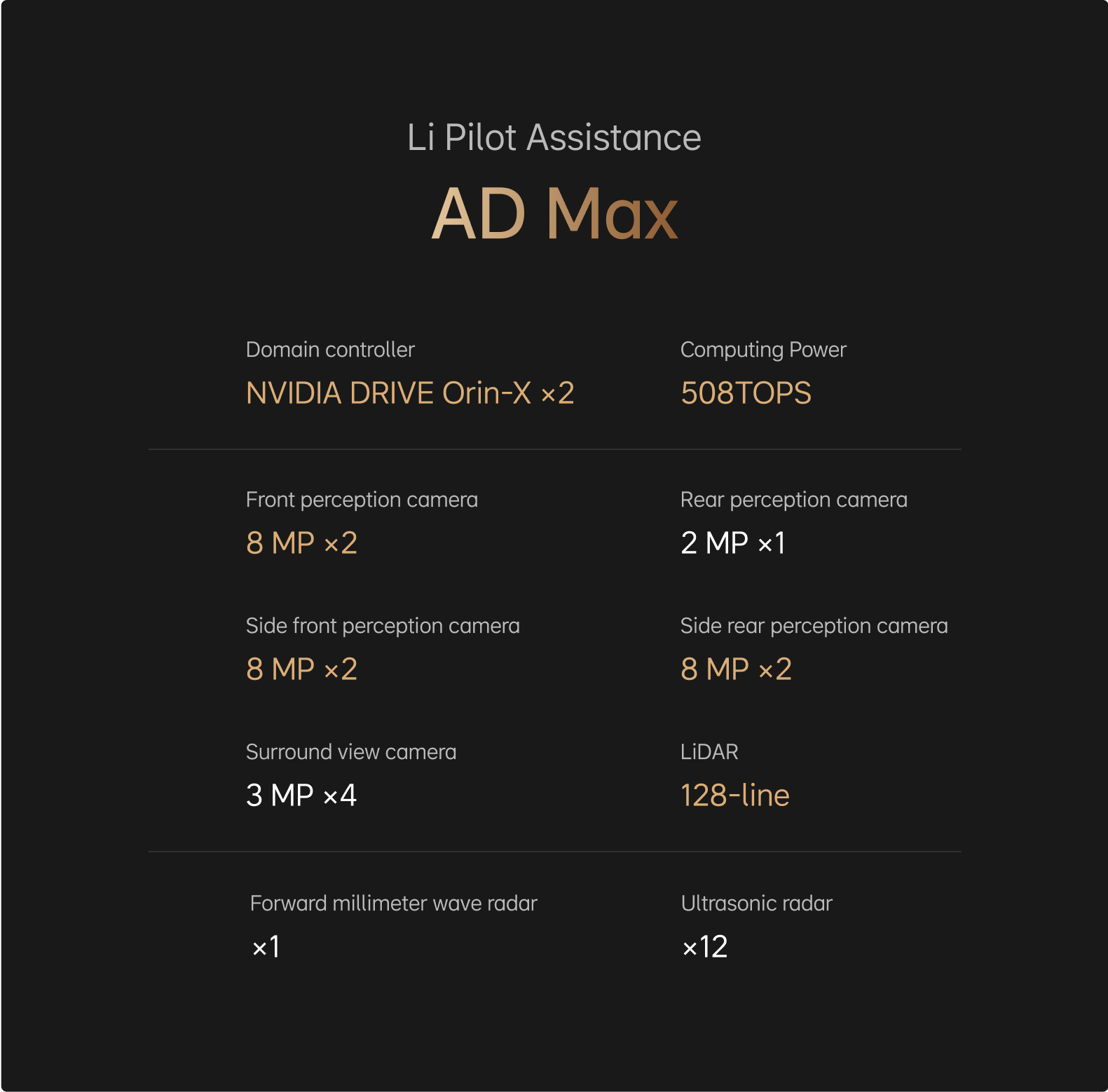 Intelligent Driver Assistance Standard Across All Models
