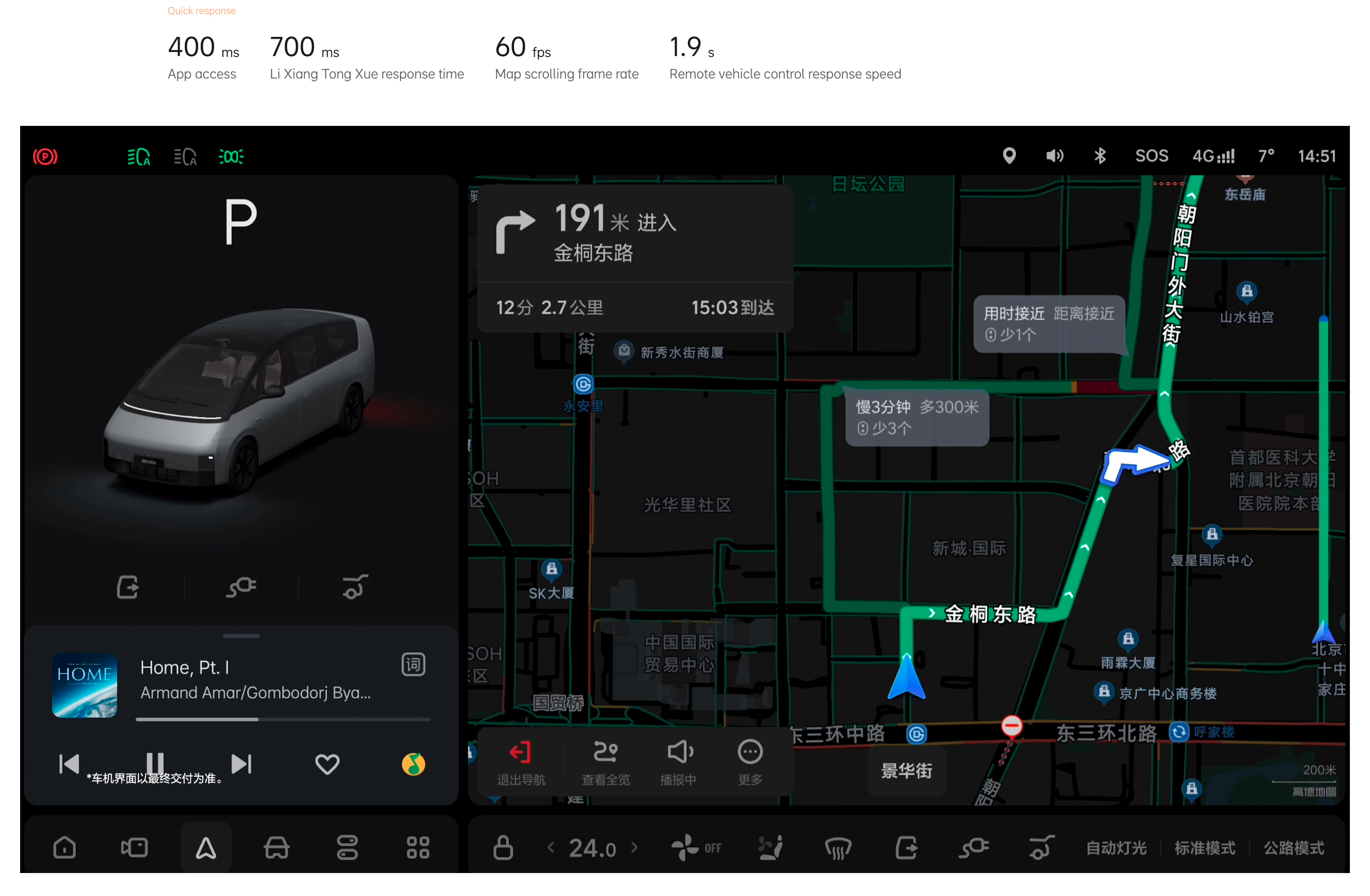 Smart Automobile System for the Whole Family